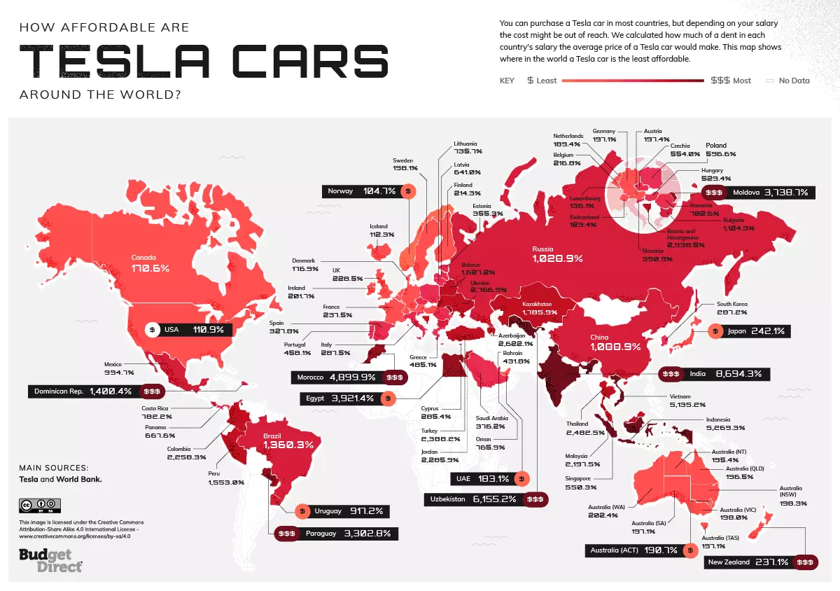 Tesla - celosvetová indexová cena vs. miestne mzdy